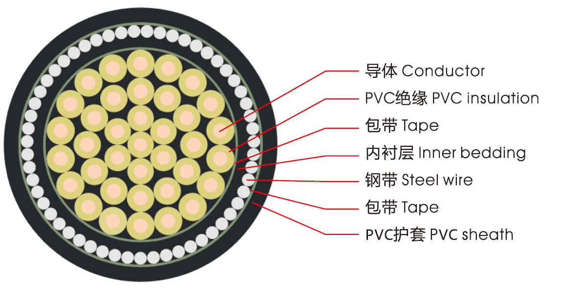 KVVP、KVV控制电缆