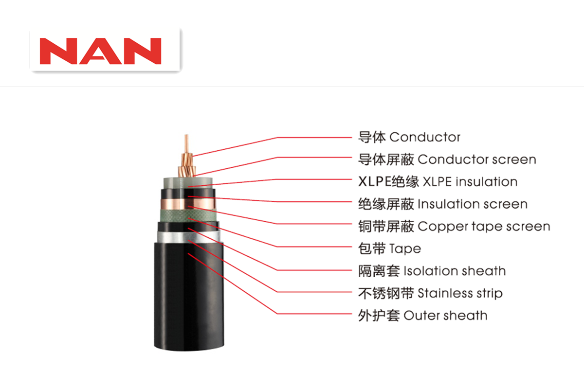 8.7/15kV中压电缆