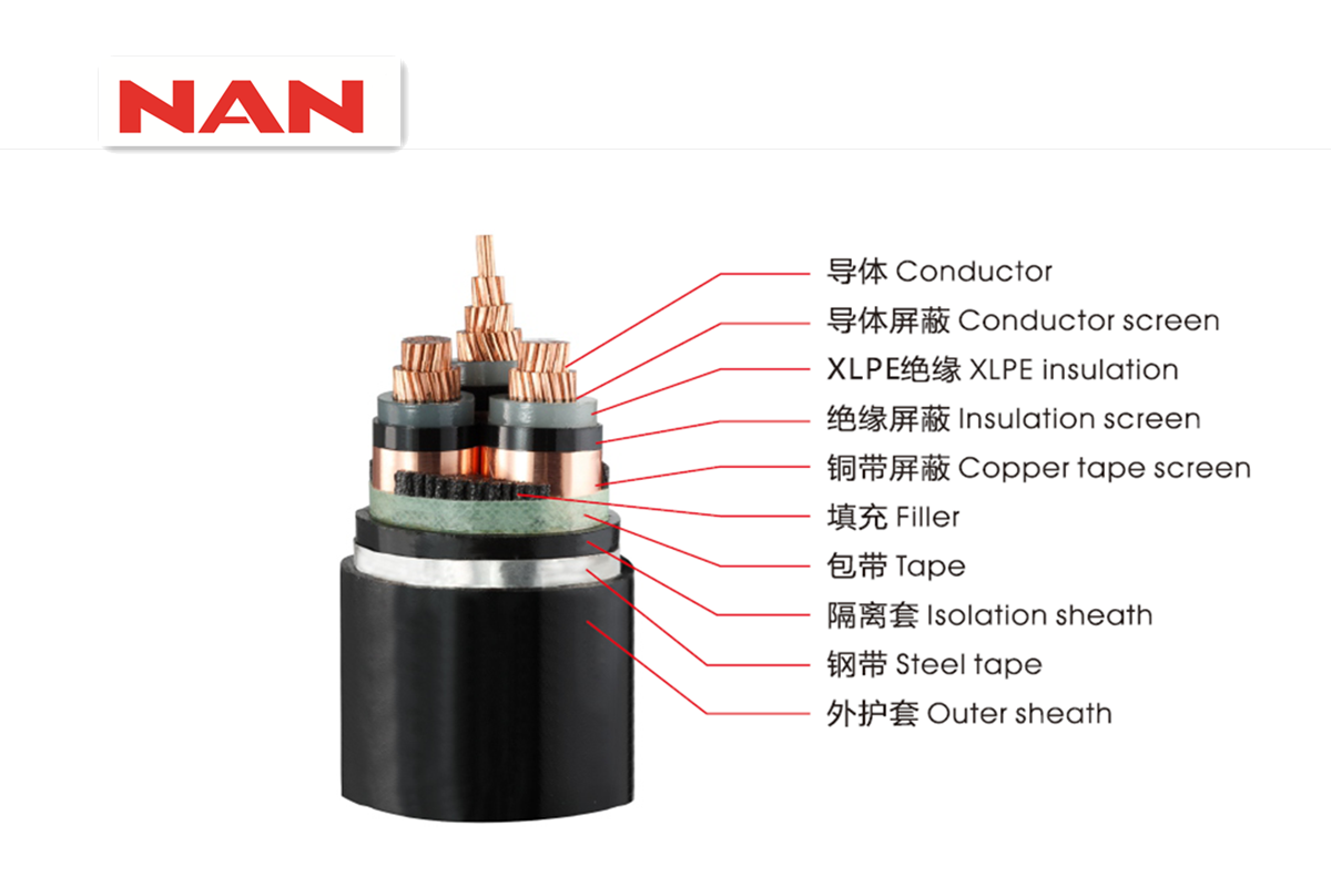 8.7/15kV中压电缆