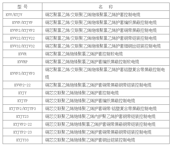 电缆型号、名称