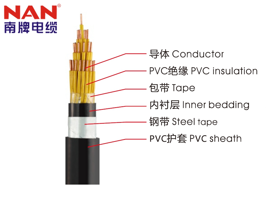 草莓视频黄污在线观看电缆公司